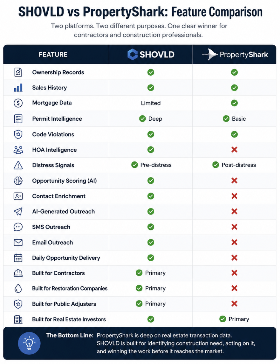 shovld vs propertyshark.png